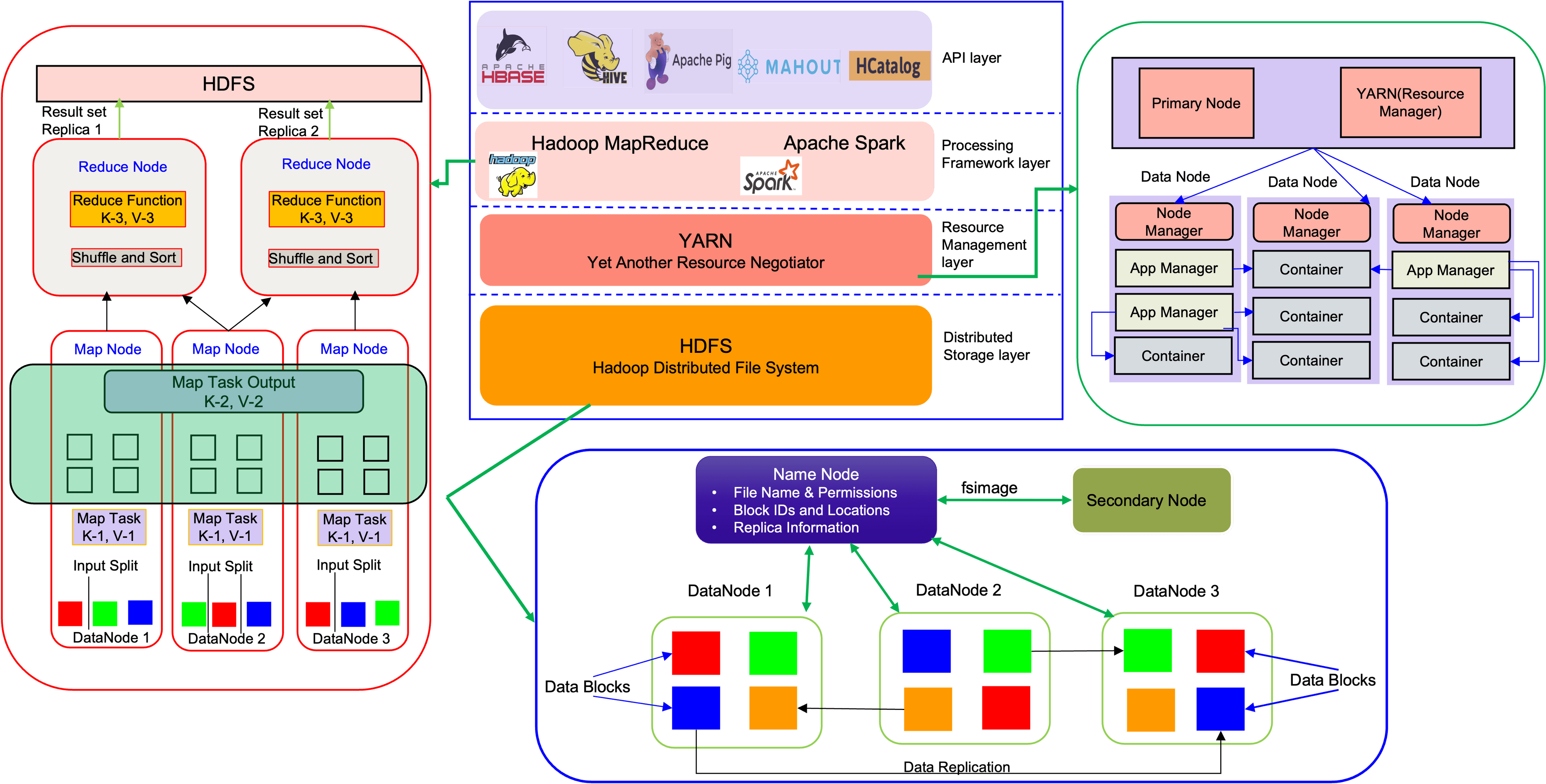 Big Data Ecosystem.png