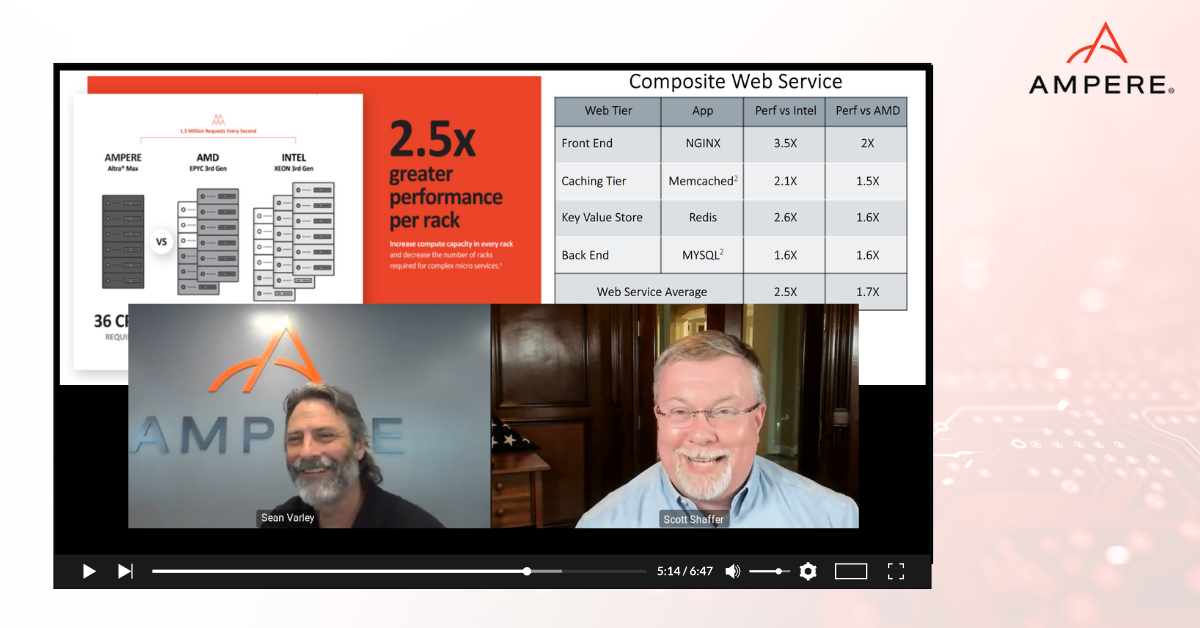 How to Triple Efficiency, Double Performance, and Save in Your Data Center with 2.5x greater performance per rack