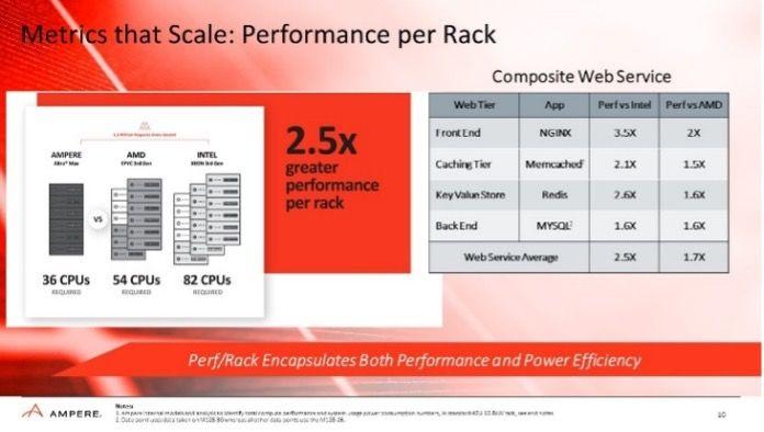 Cloud Native Metrics that Scale: Performance per Rack